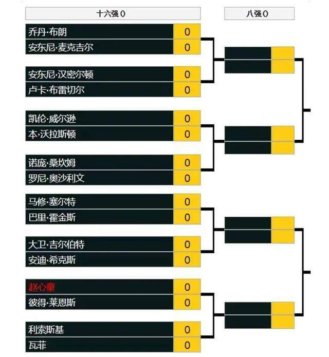 全场比赛结束，切尔西2-0谢菲尔德联！